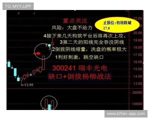 双选波胆盈利技巧避坑指南数字高频玩法防骗
