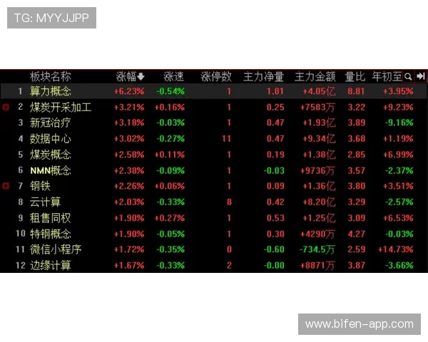 买反波胆的软件避坑指南电子竞技投注防骗