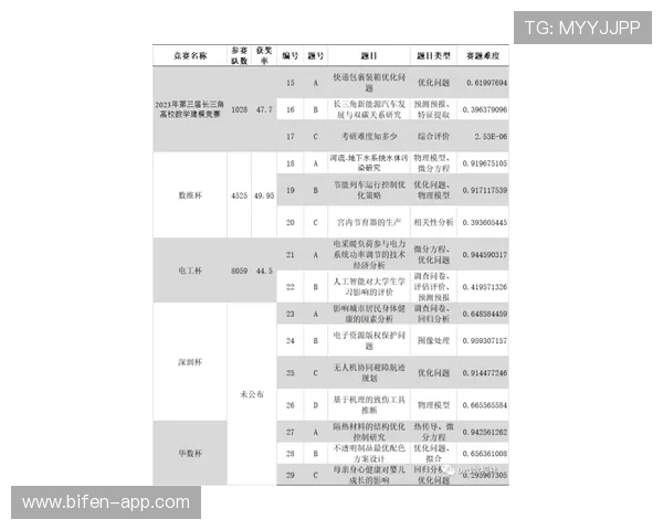 为什么波胆那么难中 电子竞技投注盘口避坑防骗指南